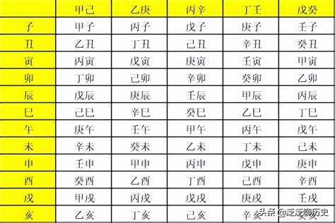 查天干地支|在线日期天干地支计算器